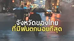 จังหวัดในประเทศไทย ที่มีปริมาณฝนตกเฉลี่ยต่อปีน้อยที่สุด