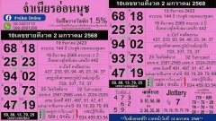 10 อันดับ เลขเด็ด แม่จำเนียร ขายดีที่ สุดงวด 2/1/68