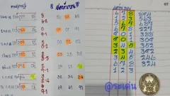 เลขเด็ด เลขมาเเรง เลขดัง "รวมหวยเด็ดสำนักดัง vol.14" งวดวันที่ 1 สิงหาคม 2568