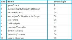 เผยสถิติโลกปี 2025 ประเทศไหน "จู๋" ใหญ่ที่สุดในโลก..ไทยอยู่อันดับไหน