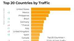 เทรนด์ของ Pornhub ในปี 2025 LGBTQ ได้รับความนิยมท่วมท้น