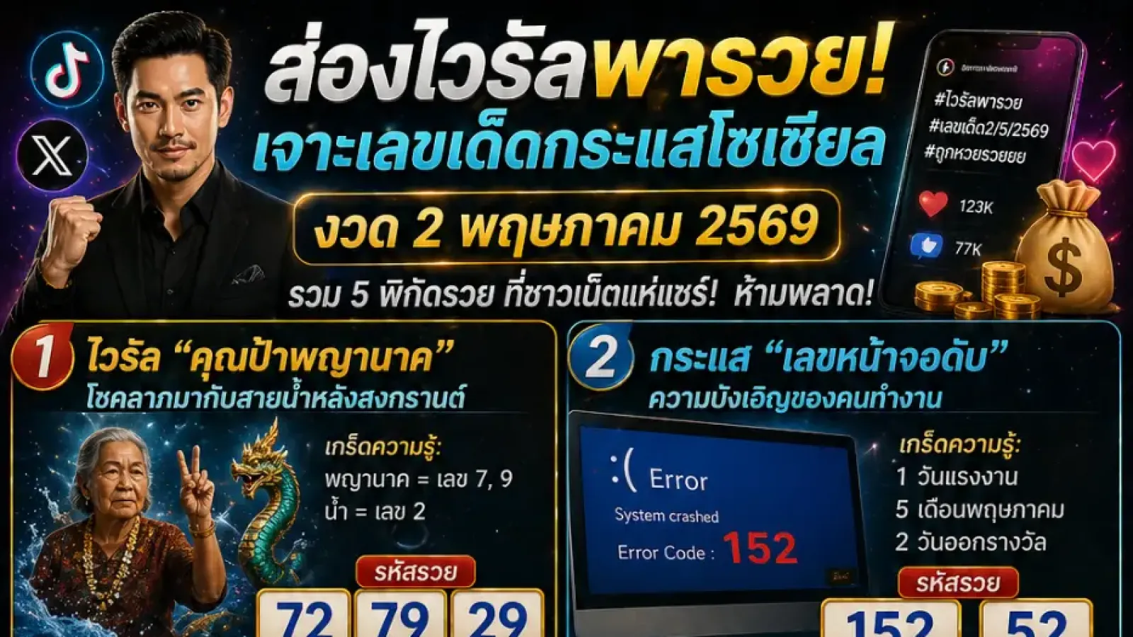 ส่องไวรัลพารวย: เจาะเลขเด็ดกระแสโซเชียล งวด 2 พฤษภาคม 2569