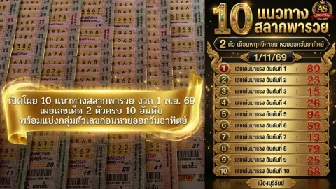 เปิดโพย 10 แนวทางสลากพารวย งวด 1 พ.ย. 69 เผยเลขเด็ด 2 ตัวครบ 10 อันดับ พร้อมแบ่งกลุ่มตัวเลขก่อนหวยออกวันอาทิตย์