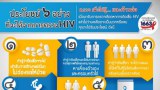 เหตุผลที่สนับสนุนให้คนไทยตรวจ HIV ... ไม่ว่าจะเสี่ยงหรือไม่เสี่ยง ติดหรือไม่ติดก็ได้ประโยชน์