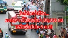 ใกล้ตัวกว่าที่คิด… คนกรุงฯ เป็นเอดส์กว่า 80,000 คน เฉลี่ยเพิ่มวันละ 6 คน!!!
