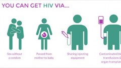 ช่องทางที่สามารถส่งผ่านเชื้อ HIV