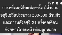 การหลั่งอสุจิ 21 ครั้งต่อเดือน ช่วยห่างไกลมะเร็งต่อมลูกหมาก