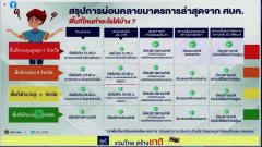 เตรียมเสนอโซนแดง ผับ บาร์ ร้านอาหาร "ปิด 3 ทุ่ม" ห้ามกินเหล้าในร้าน