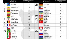 สิ่งที่ควรทำและไม่ควรทำที่มีผลต่อขนาดน้องชาย