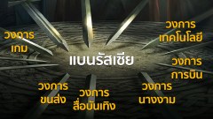 หนุ่มๆมีเซ็ง หลังสื่อบันเทิง ทยอย แบน "รัสเซีย" ไม่เว้นแม้แต่พอร์นฮับ