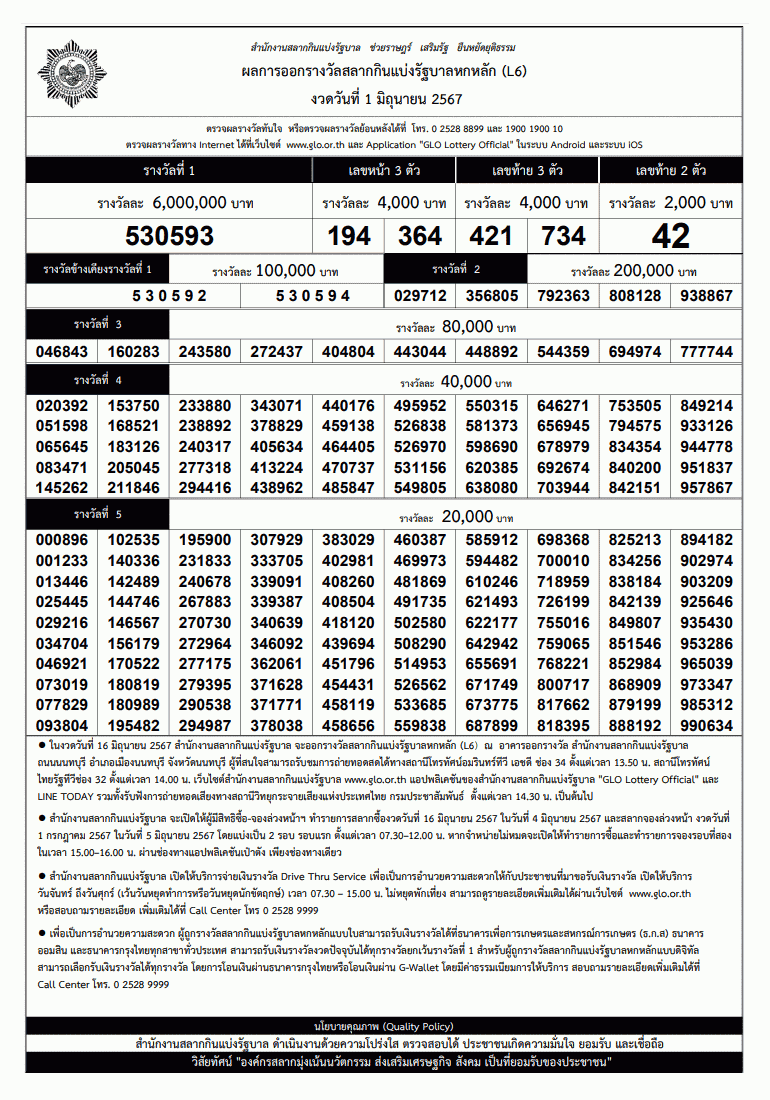 ใบตรวจหวย งวดวันที่ 1 มิถุนายน 2567