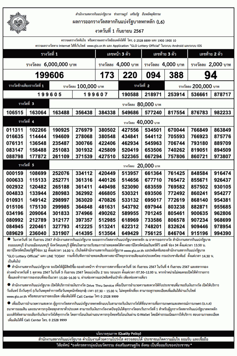 ใบตรวจหวย งวดวันที่ 1 กันยายน 2567