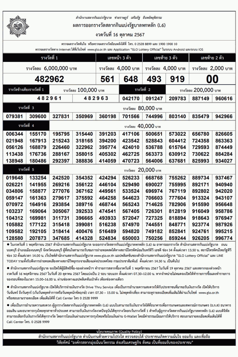 ใบตรวจหวย งวดวันที่ 16 ตุลาคม 2567