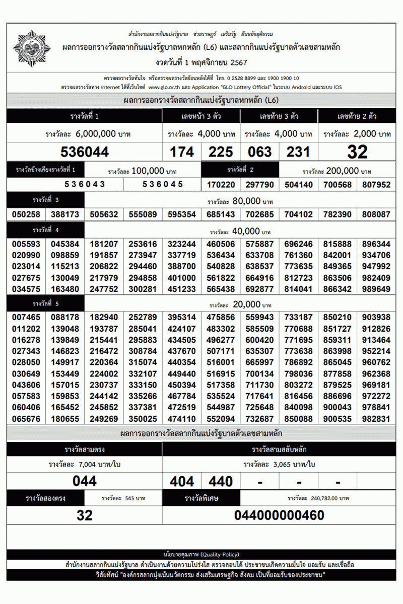 ใบตรวจหวย งวดวันที่ 1 พฤศจิกายน 2567