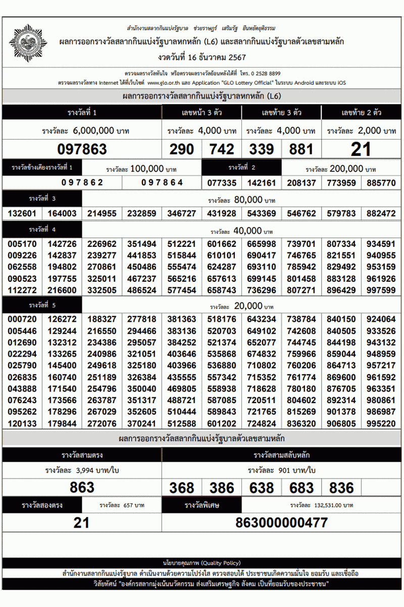 ใบตรวจหวย งวดวันที่ 16 ธันวาคม 2567