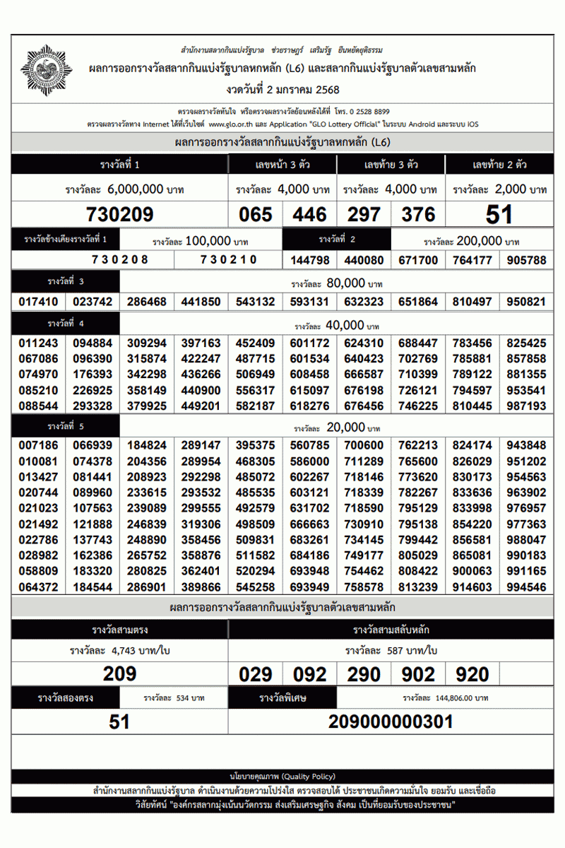 ใบตรวจหวย งวดวันที่ 2 มกราคม 2568