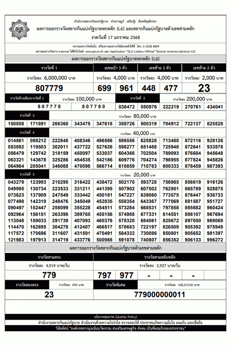 ใบตรวจหวย งวดวันที่ 17 มกราคม 2568