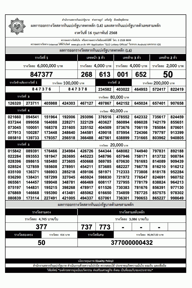 ใบตรวจหวย งวดวันที่ 16 กุมภาพันธ์ 2568