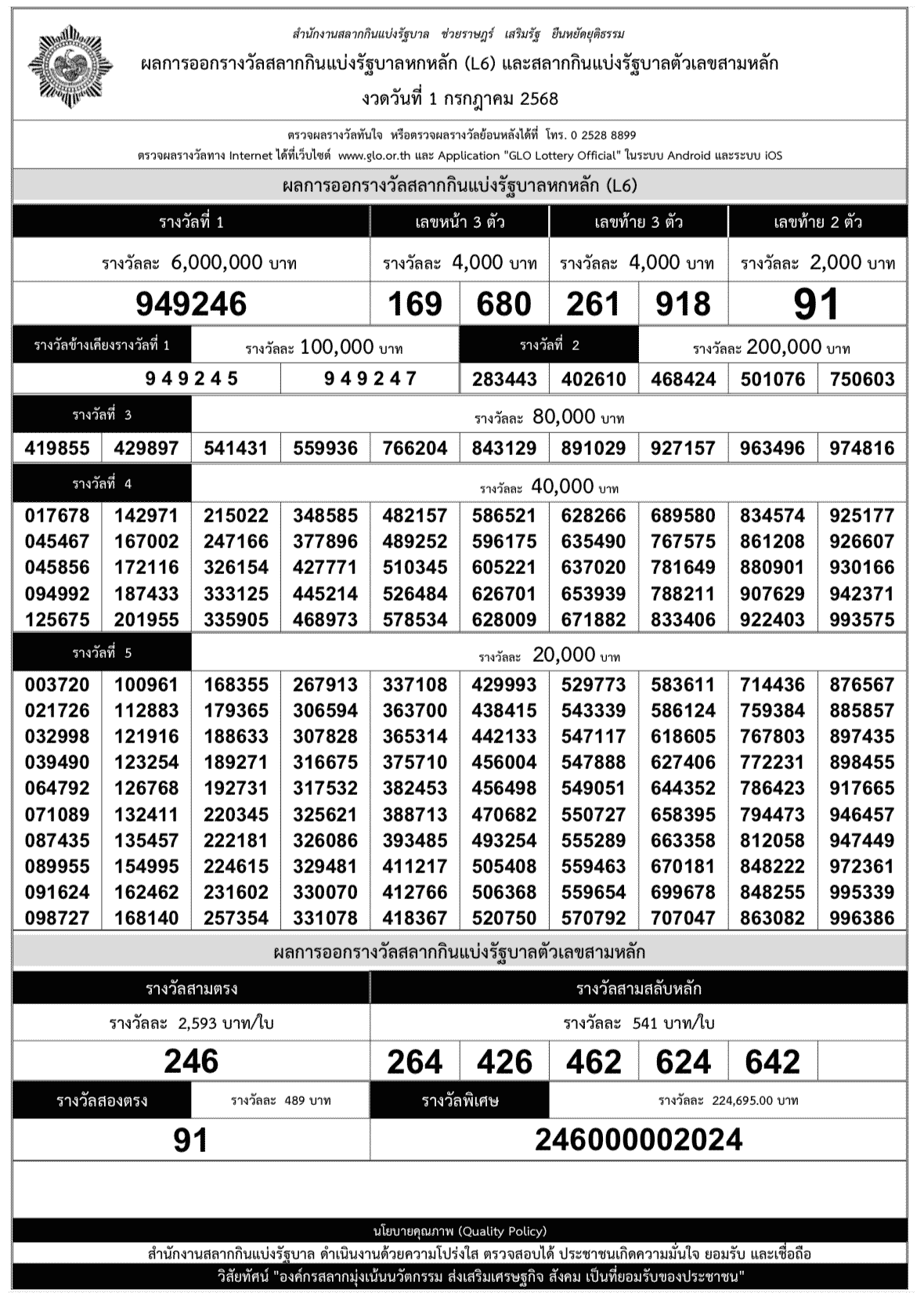 ใบตรวจหวย งวดวันที่ 1 กรกฎาคม 2568