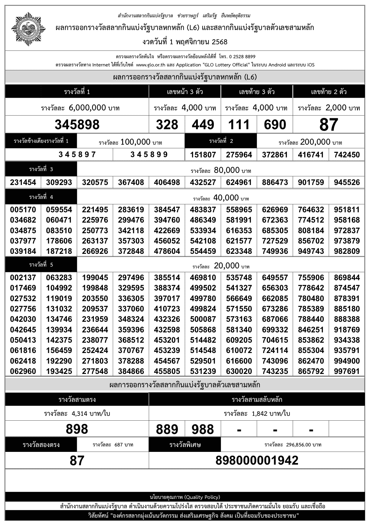 ใบตรวจหวย งวดวันที่ 1 พฤศจิกายน 2568
