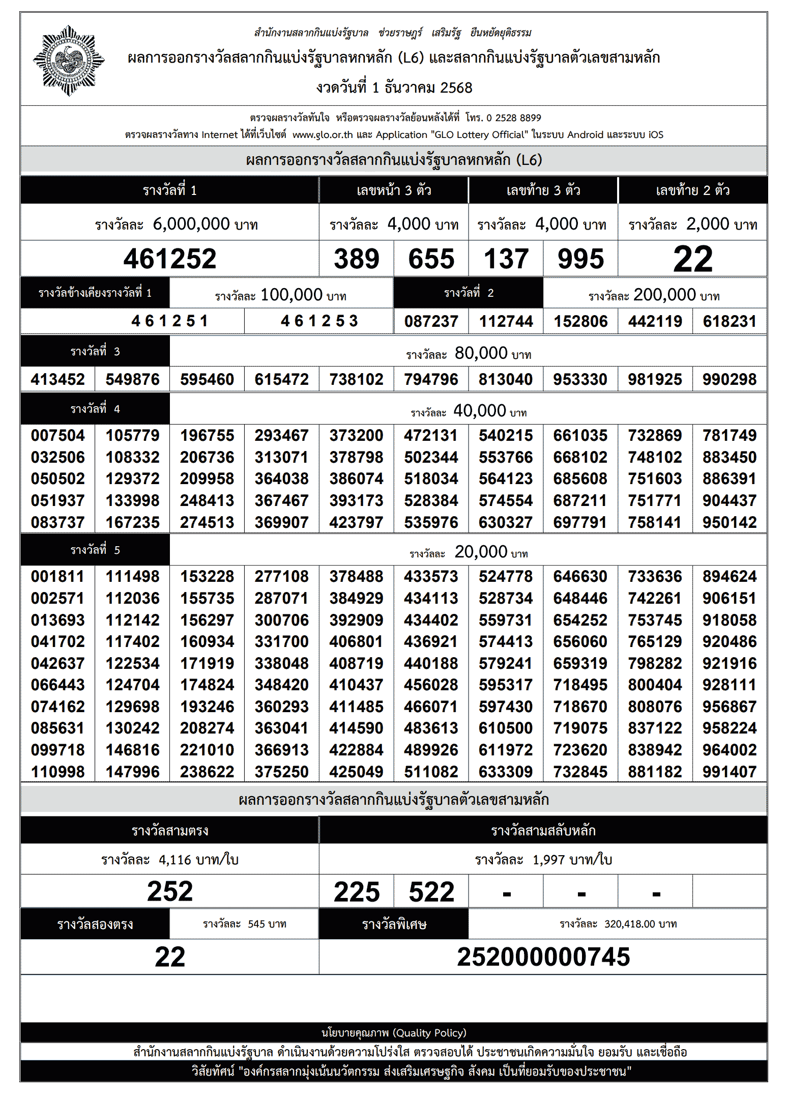 ใบตรวจหวย งวดวันที่ 1 ธันวาคม 2568