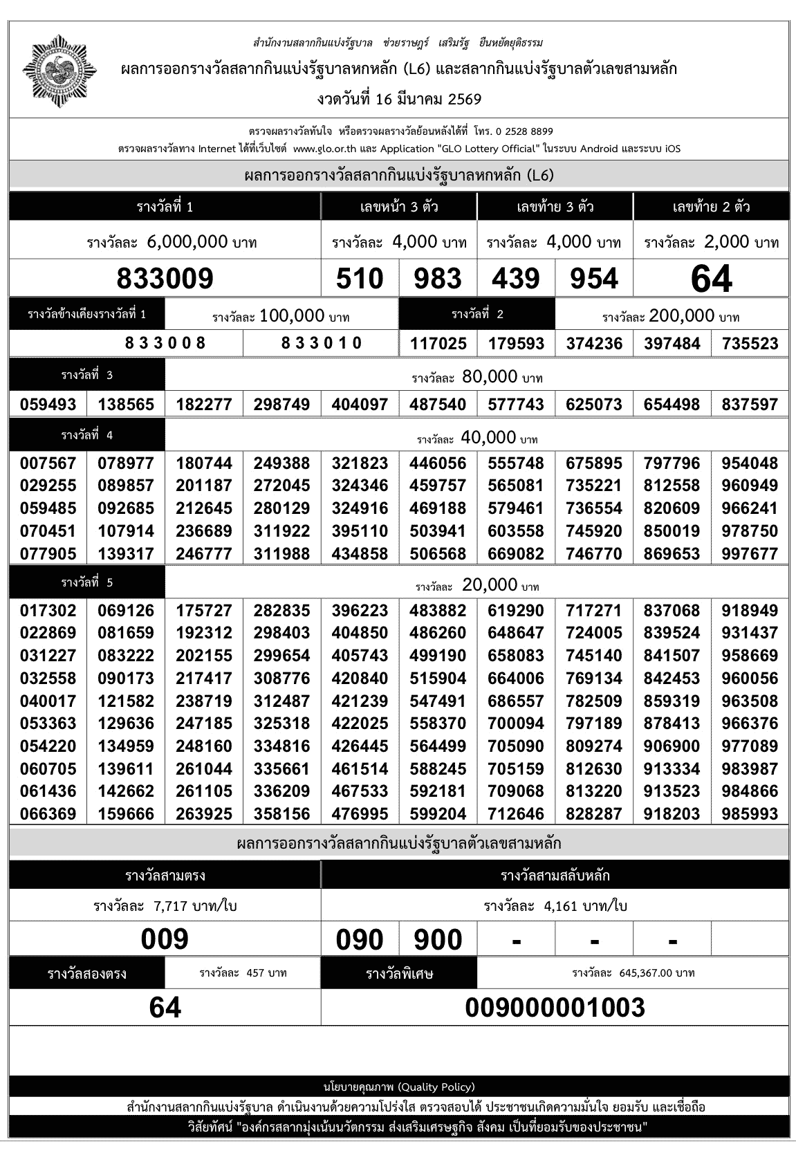 ใบตรวจหวย งวดวันที่ 16 มีนาคม 2569