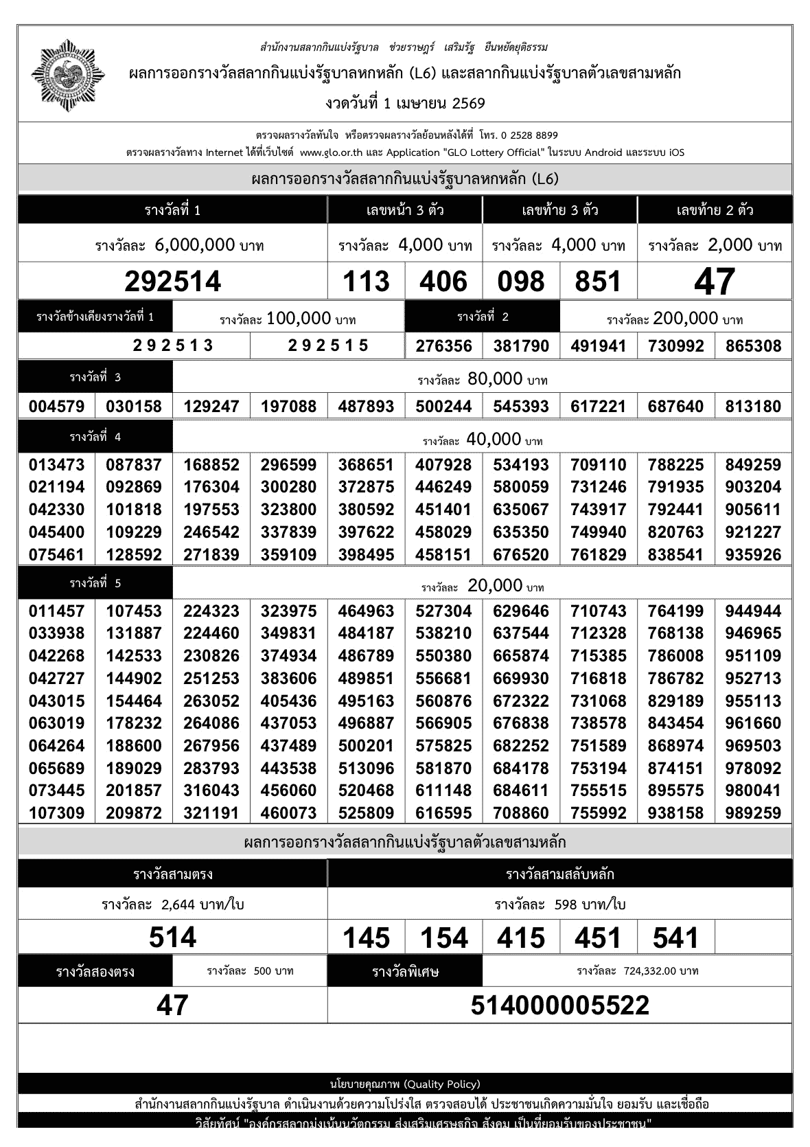 ใบตรวจหวย งวดวันที่ 1 เมษายน 2569