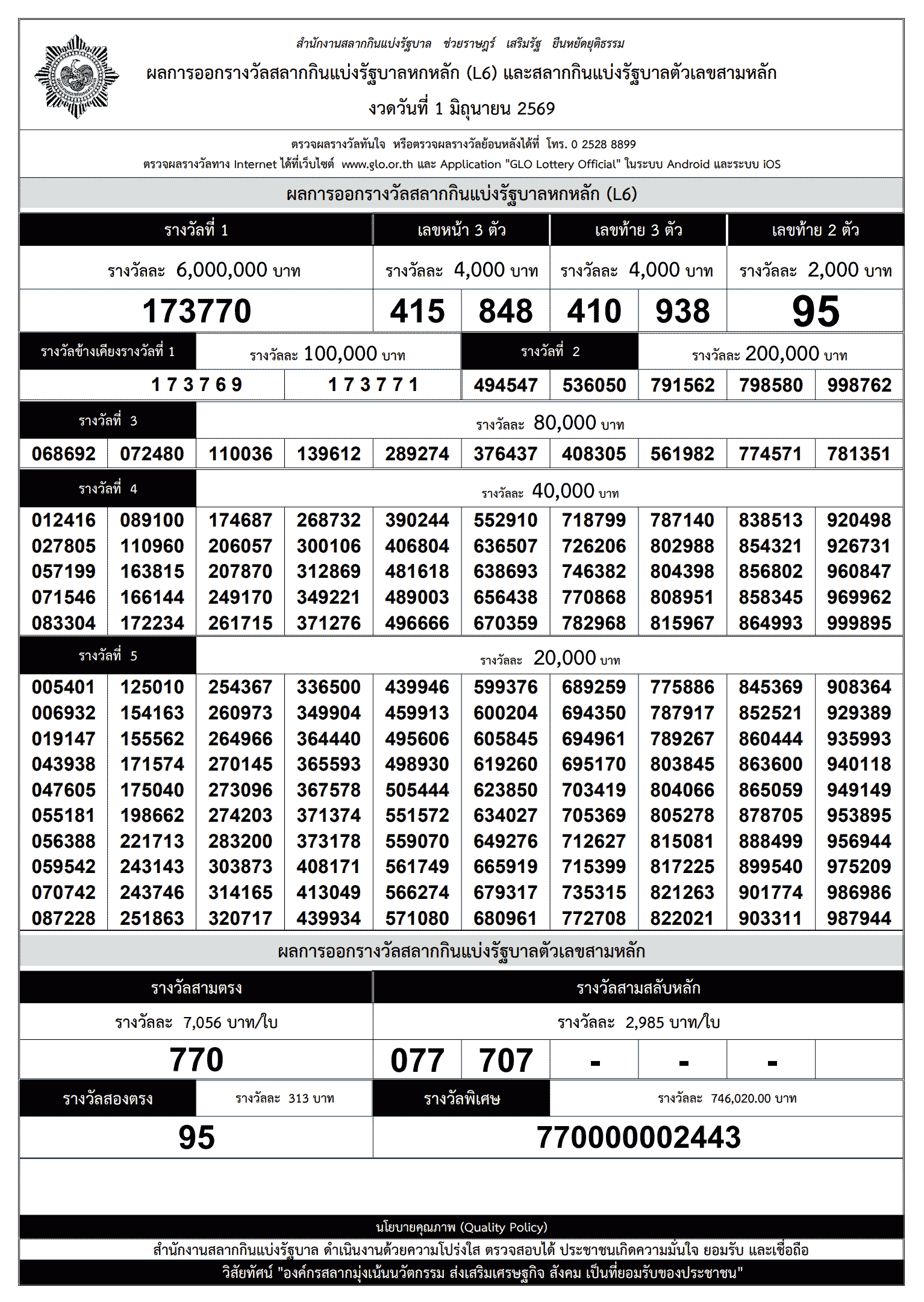 ใบตรวจหวย งวดวันที่ 1 มิถุนายน 2569