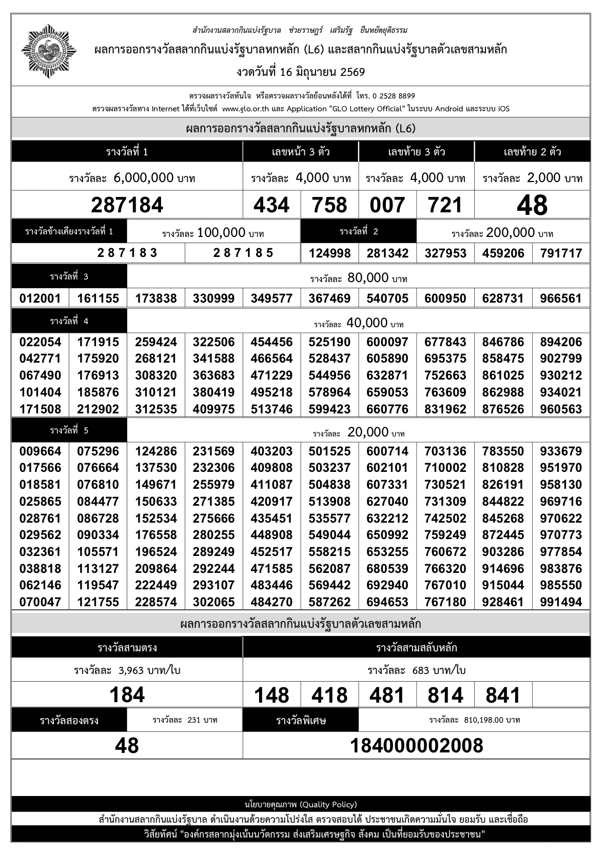 ใบตรวจหวย งวดวันที่ 16 มิถุนายน 2569
