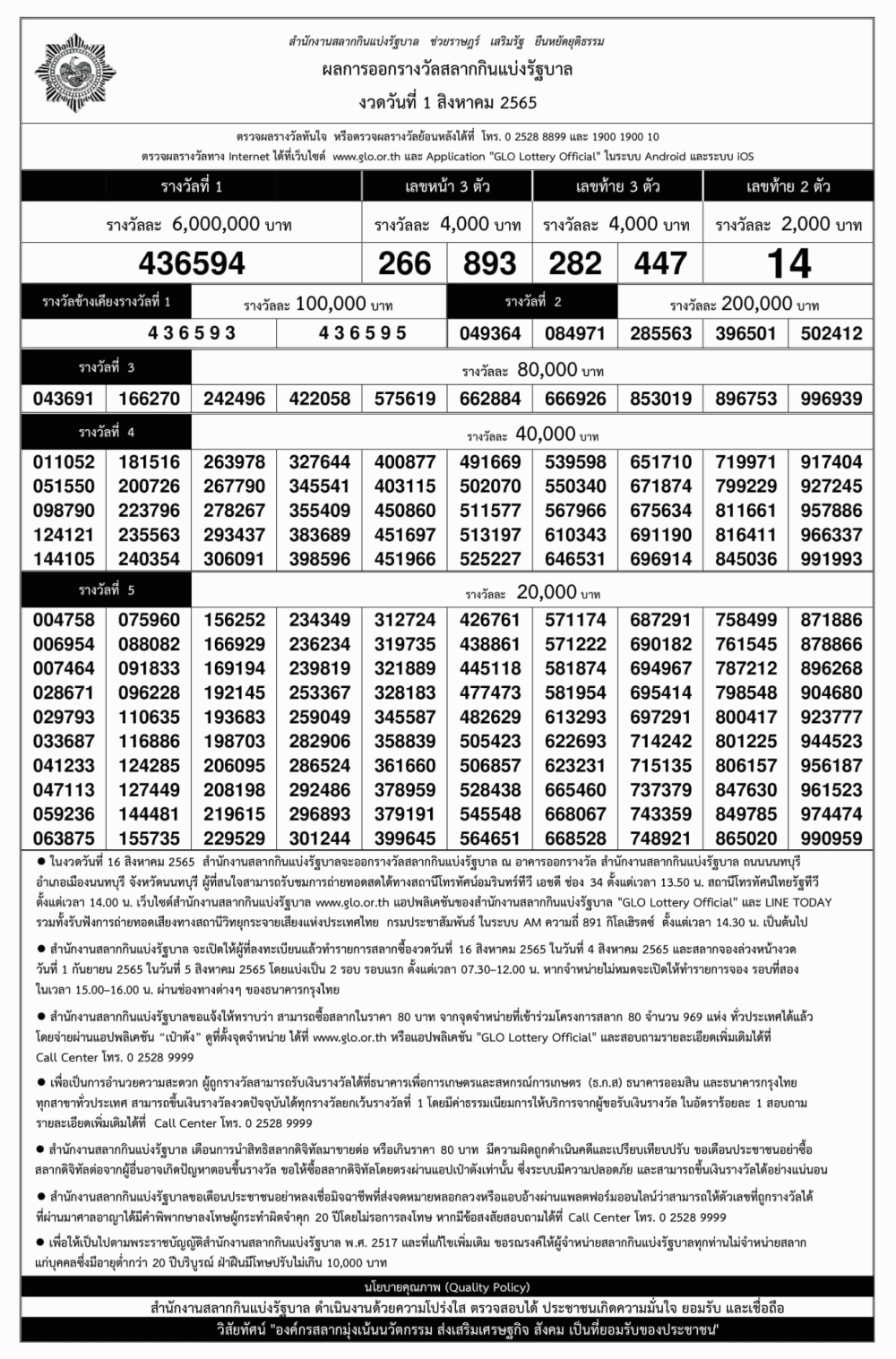 ใบตรวจหวย งวดวันที่ 1 สิงหาคม 2565