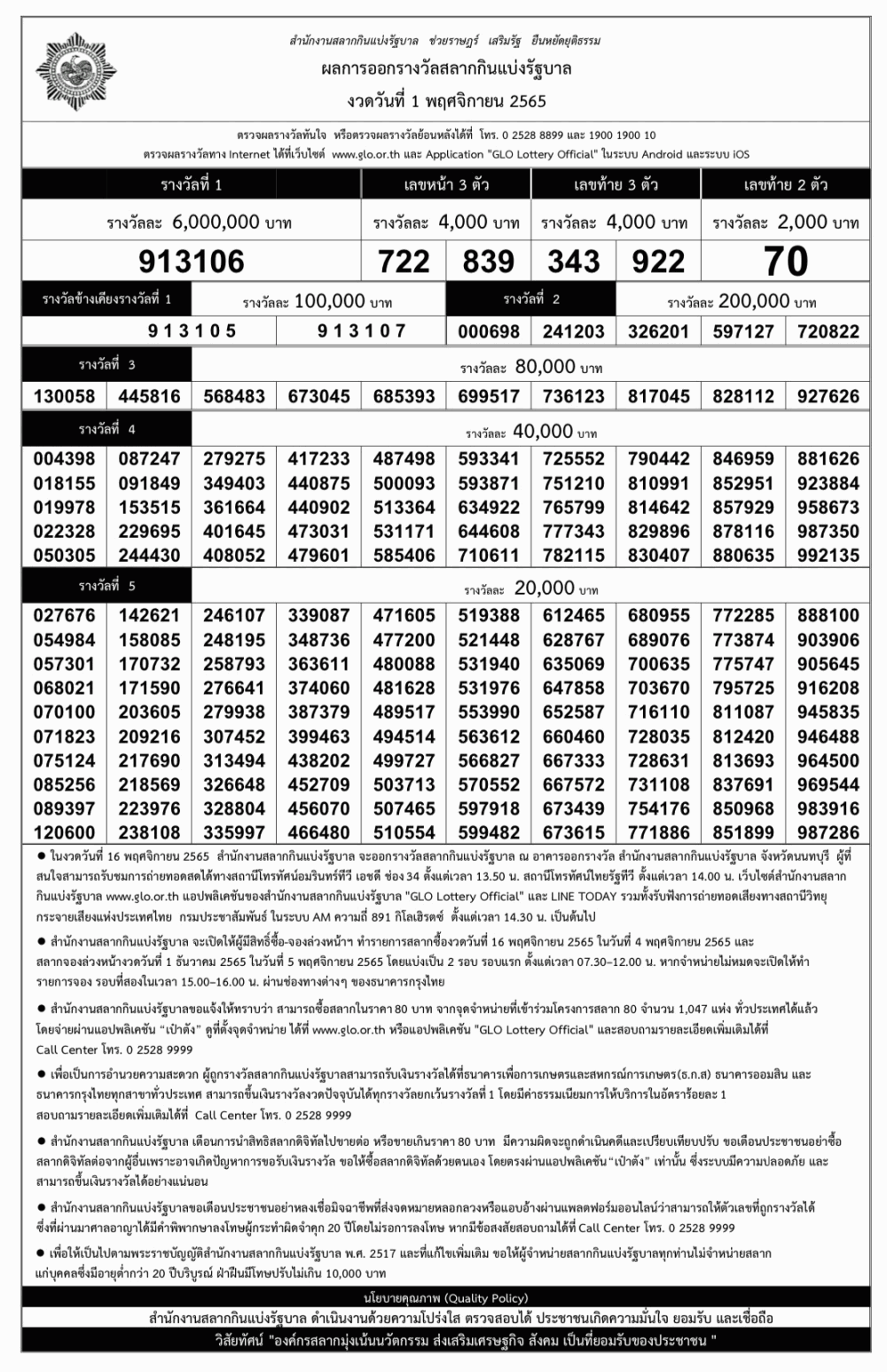 ใบตรวจหวย งวดวันที่ 1 พฤศจิกายน 2565