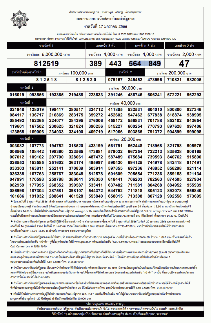 ใบตรวจหวย งวดวันที่ 17 มกราคม 2566