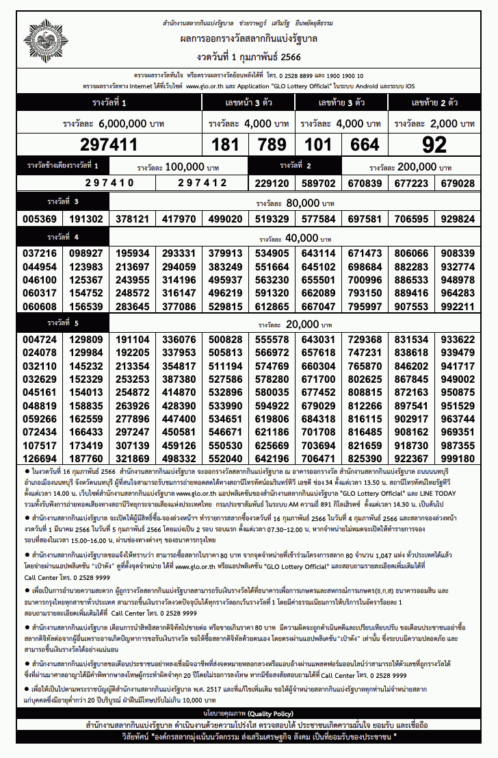 ใบตรวจหวย งวดวันที่ 1 กุมภาพันธ์ 2566