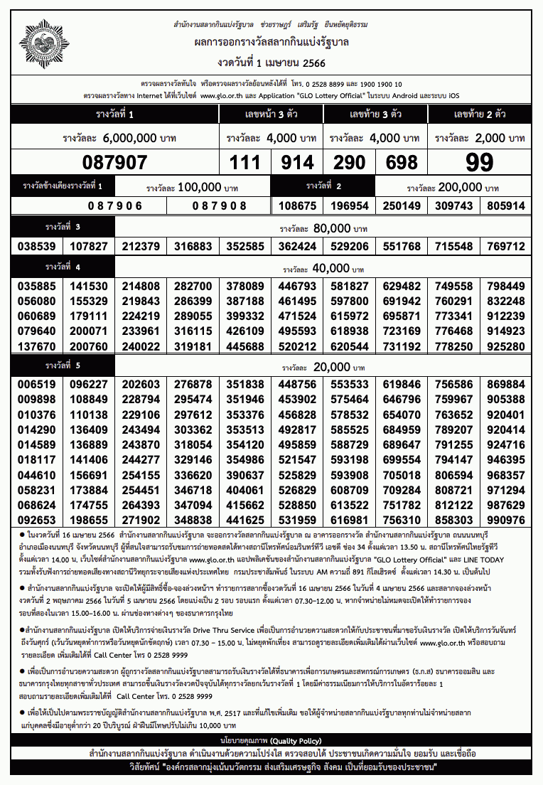 ใบตรวจหวย งวดวันที่ 1 เมษายน 2566