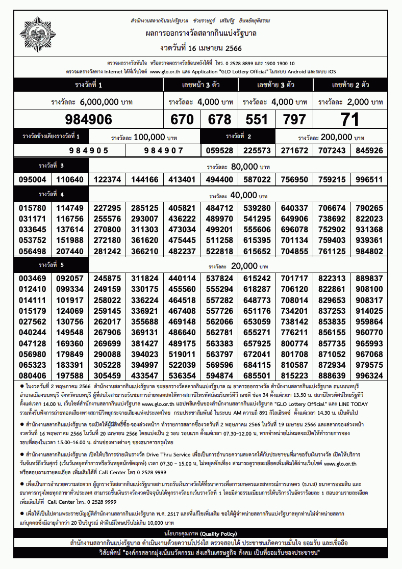 ใบตรวจหวย งวดวันที่ 16 เมษายน 2566