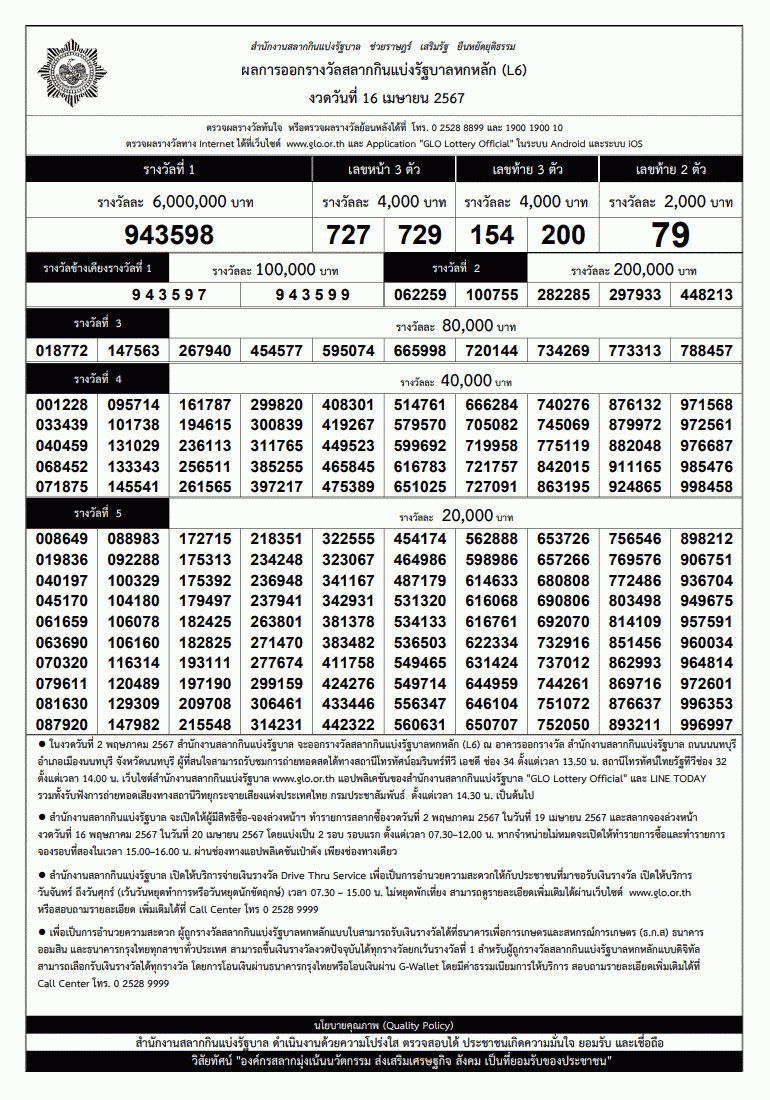ใบตรวจหวย งวดวันที่ 16 เมษายน 2567