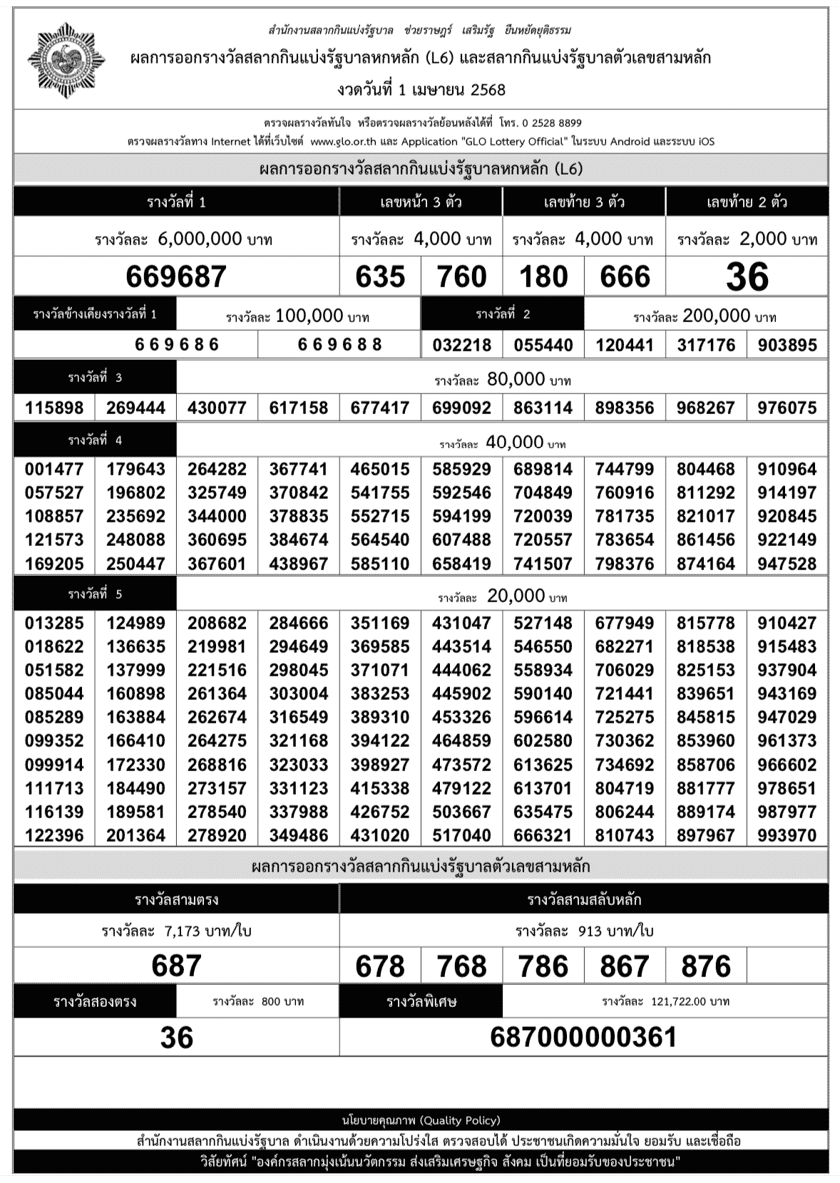 ใบตรวจหวย งวดวันที่ 1 เมษายน 2568