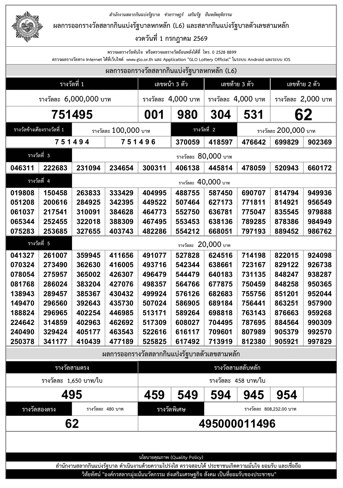 ใบตรวจหวย งวดวันที่ 1 กรกฎาคม 2569