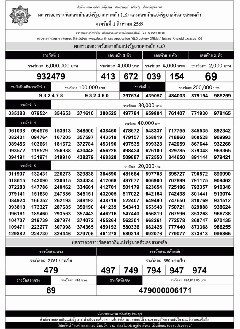 ใบตรวจหวย งวดวันที่ 1 สิงหาคม 2569