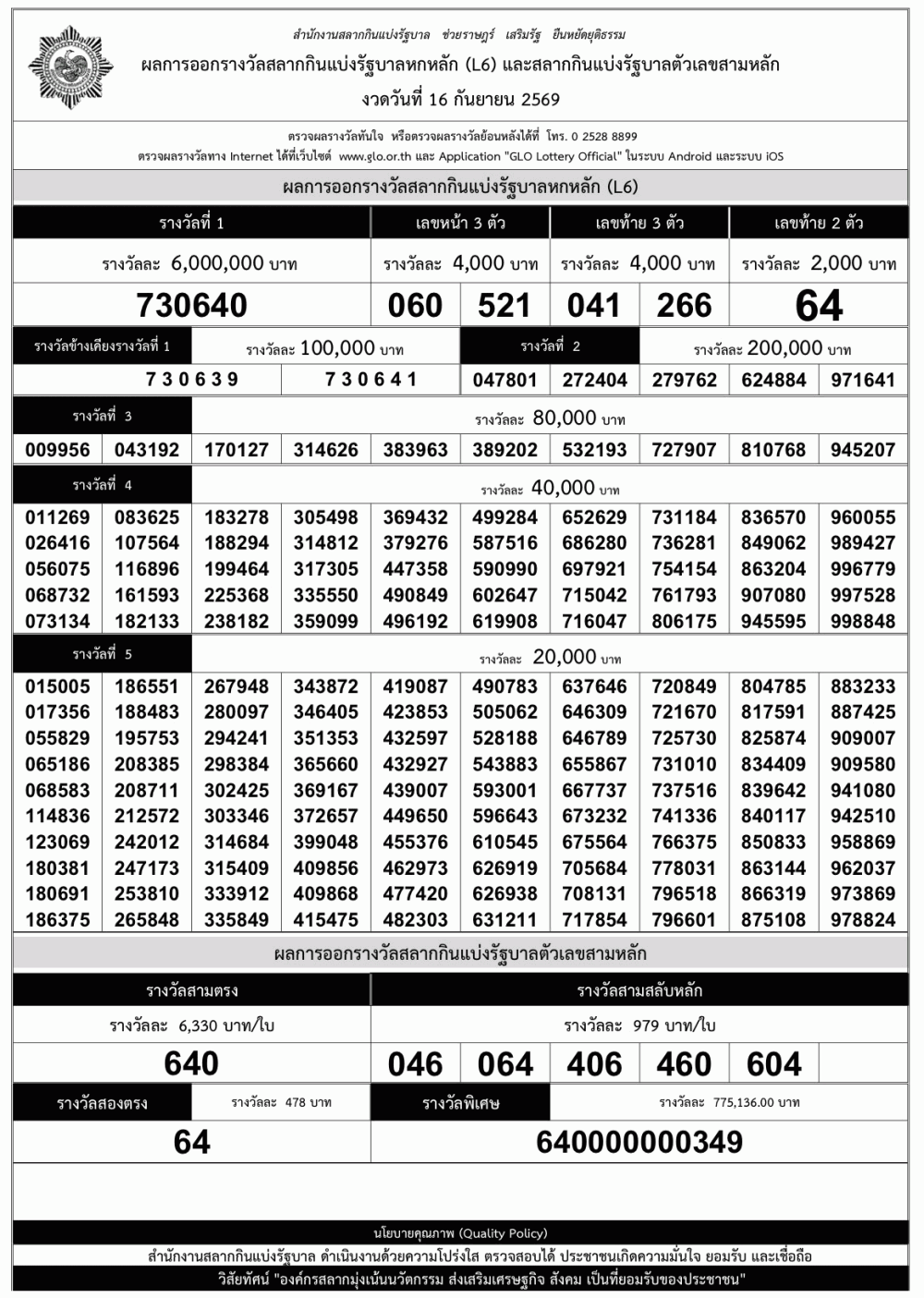 ใบตรวจหวย งวดวันที่ 16 กันยายน 2569