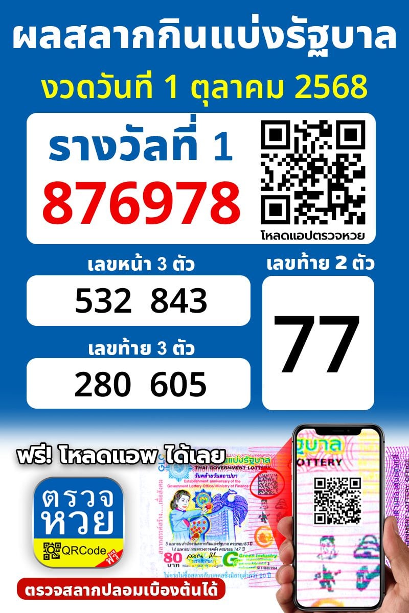 ผลหวย งวดวันที่ 16 ธันวาคม 2566