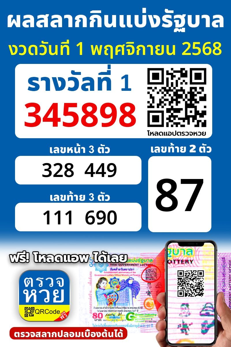 ผลหวย งวดวันที่ 1 พฤศจิกายน 2568