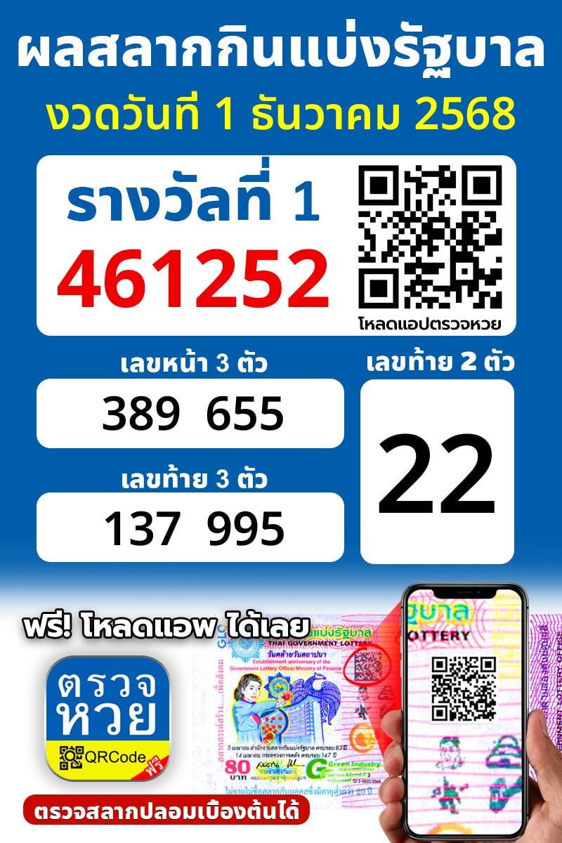 ผลหวย งวดวันที่ 1 ธันวาคม 2566