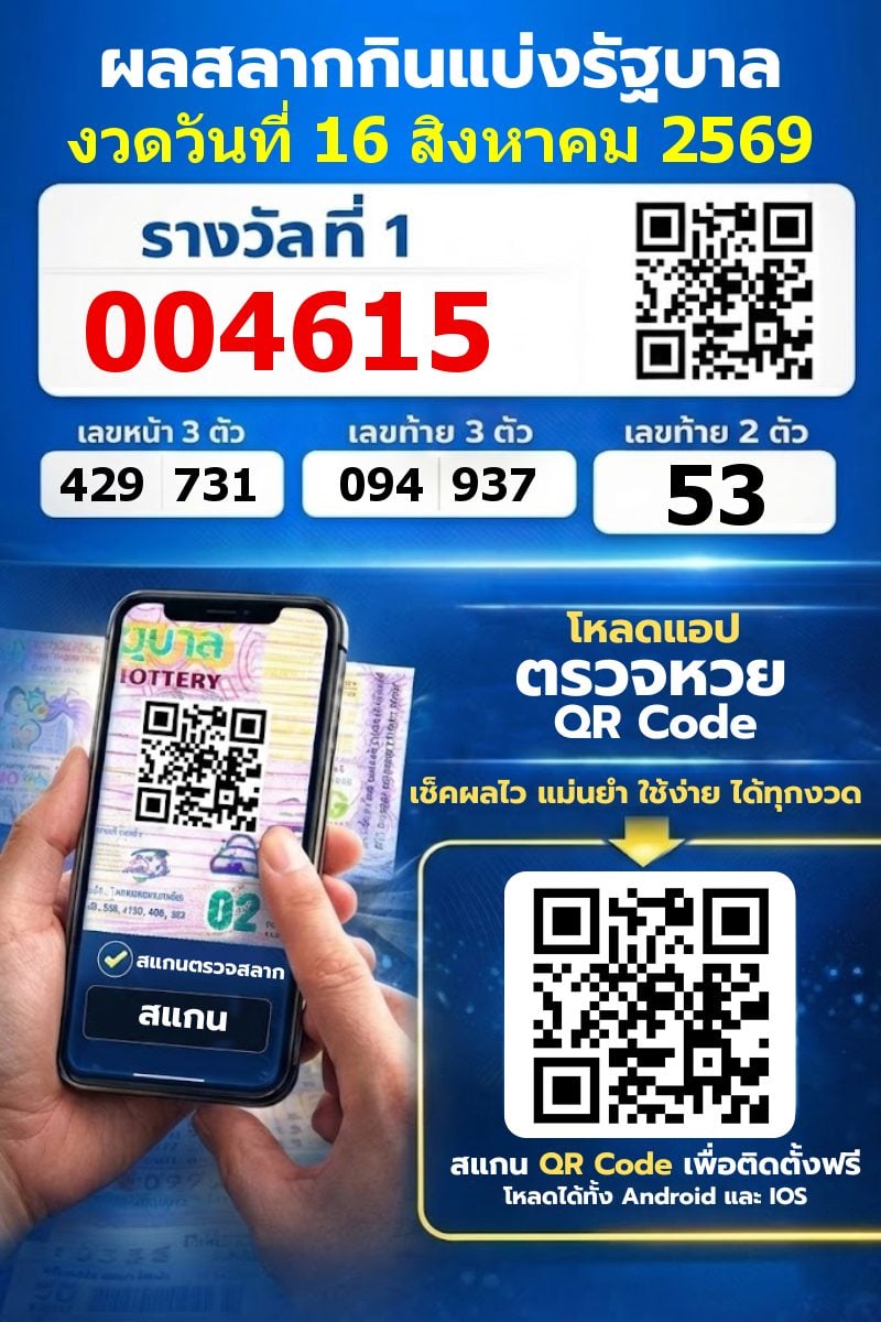 ผลหวย งวดวันที่ 16 สิงหาคม 2569