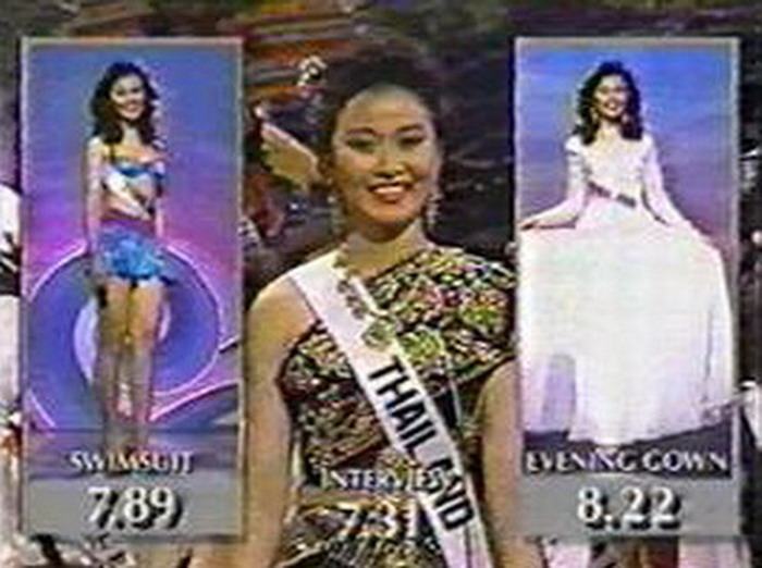 คะแนนได้น้อยจัง..เสียดาย