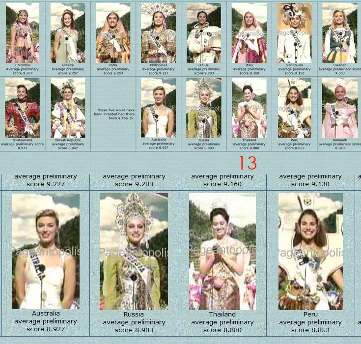 คะแนนรวมมาเป็นที่ 13 เสียดายจัง