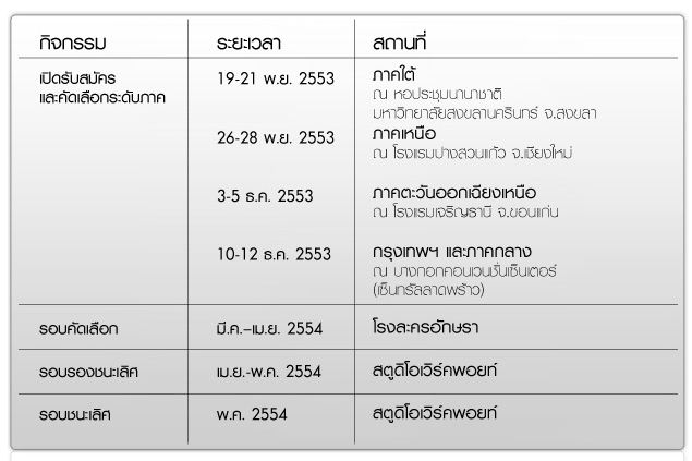 ตารางรับสมัคร