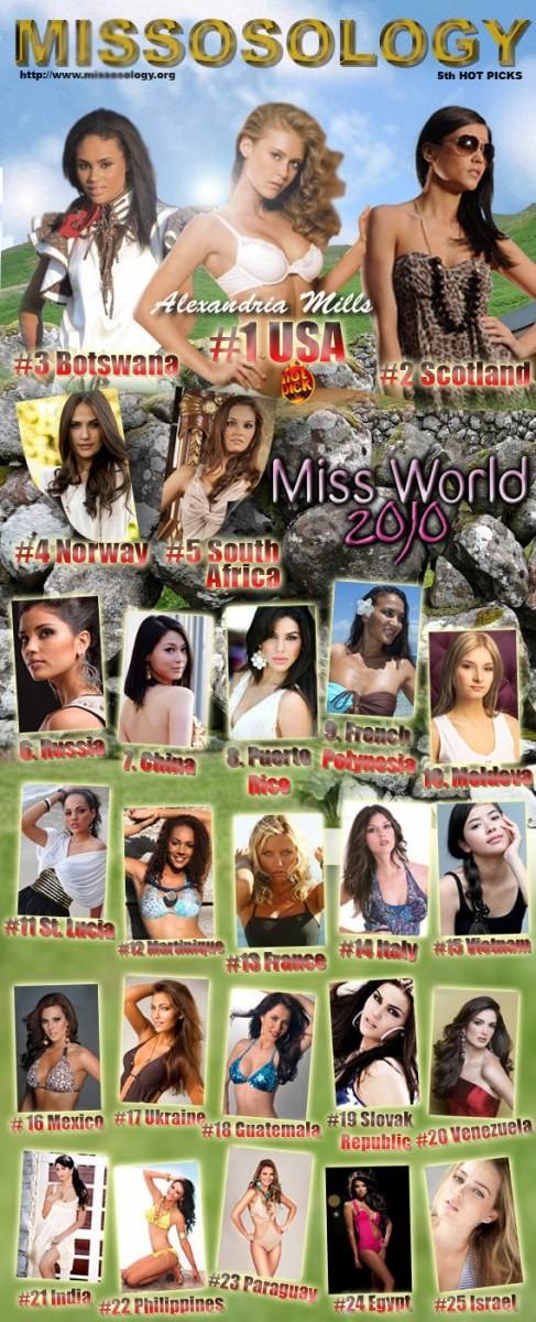 ▓ Missosology's Miss World 2010 5th Hot Picks! ▓