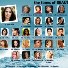 อันดับของ  หนูสิ  จาก www.timesofbeauty.com