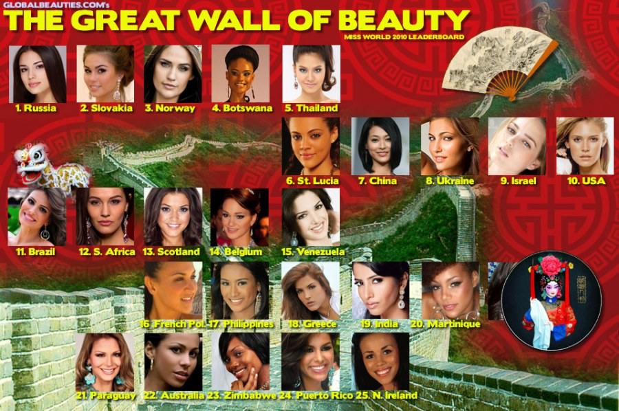 ล่าสุด หนูสิ  ขึ้นๆ TOP 5 THE GREAT WALL OF BEAUTY